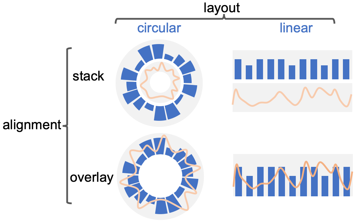 alignment of multiple tracks