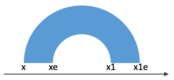 x x1 example